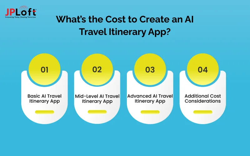 What’s the Cost to Create an AI Travel Itinerary App